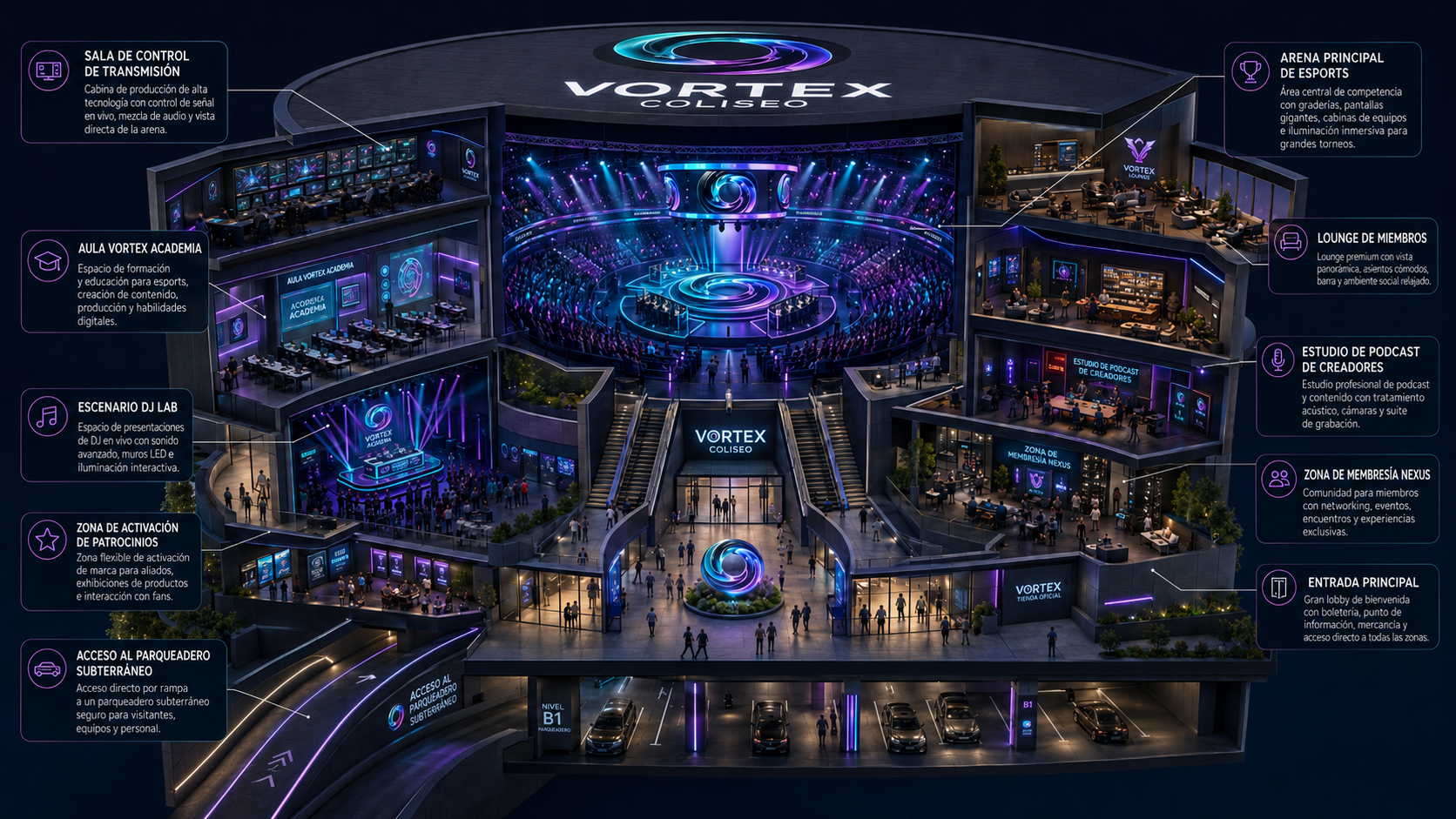 Plano conceptual tipo cutaway de VORTEX Coliseo mostrando todas sus áreas integradas