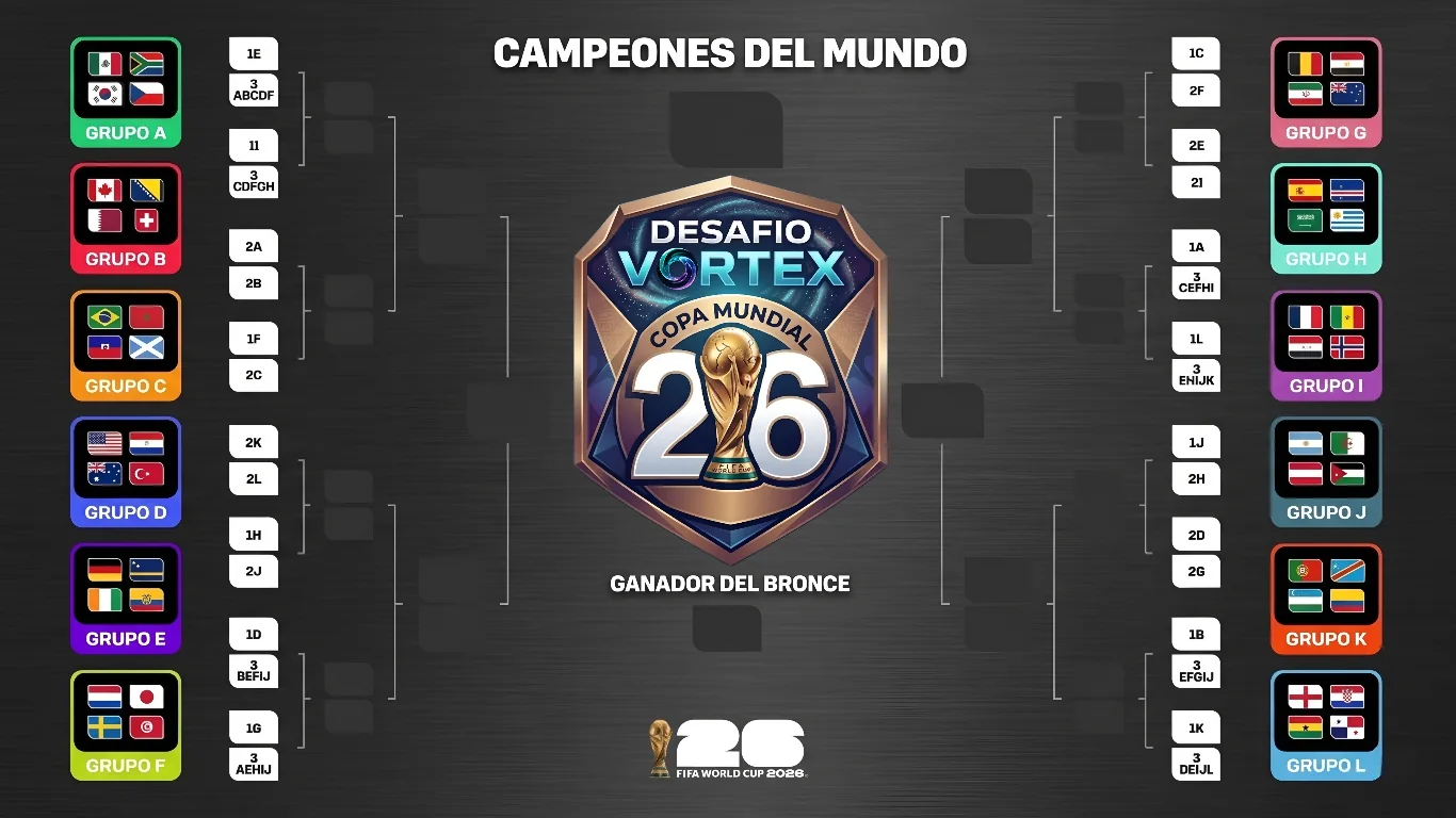 Bracket Fase de Eliminación Directa